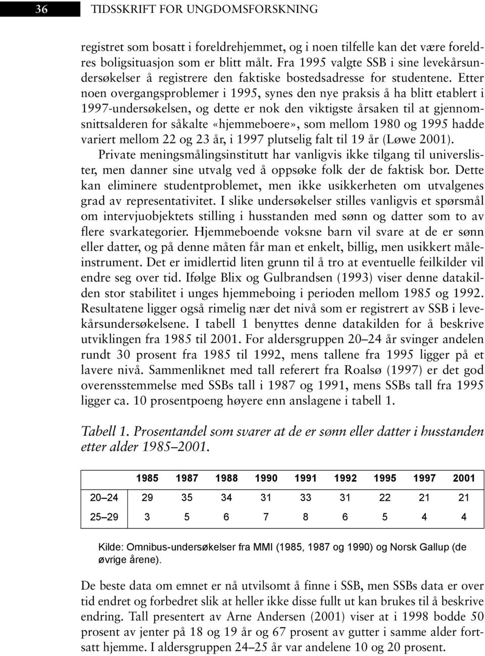 Etter noen overgangsproblemer i 1995, synes den nye praksis å ha blitt etablert i 1997-undersøkelsen, og dette er nok den viktigste årsaken til at gjennomsnittsalderen for såkalte «hjemmeboere», som