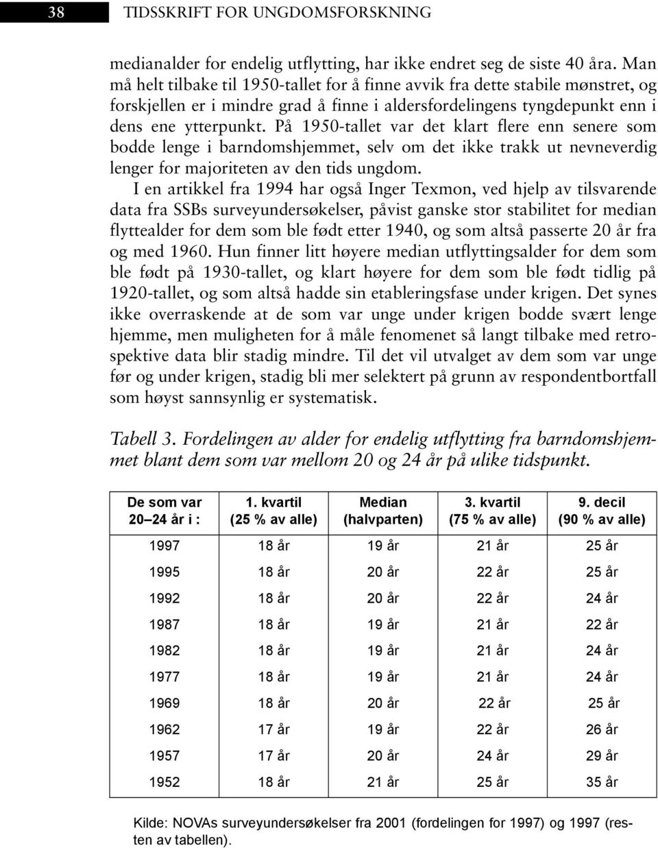 På 1950-tallet var det klart flere enn senere som bodde lenge i barndomshjemmet, selv om det ikke trakk ut nevneverdig lenger for majoriteten av den tids ungdom.