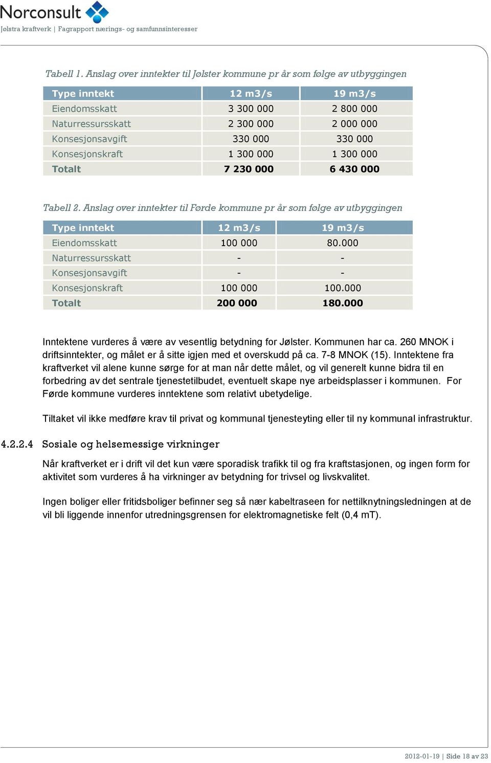 330 000 Konsesjonskraft 1 300 000 1 300 000 Totalt 7 230 000 6 430 000 Tabell 2.