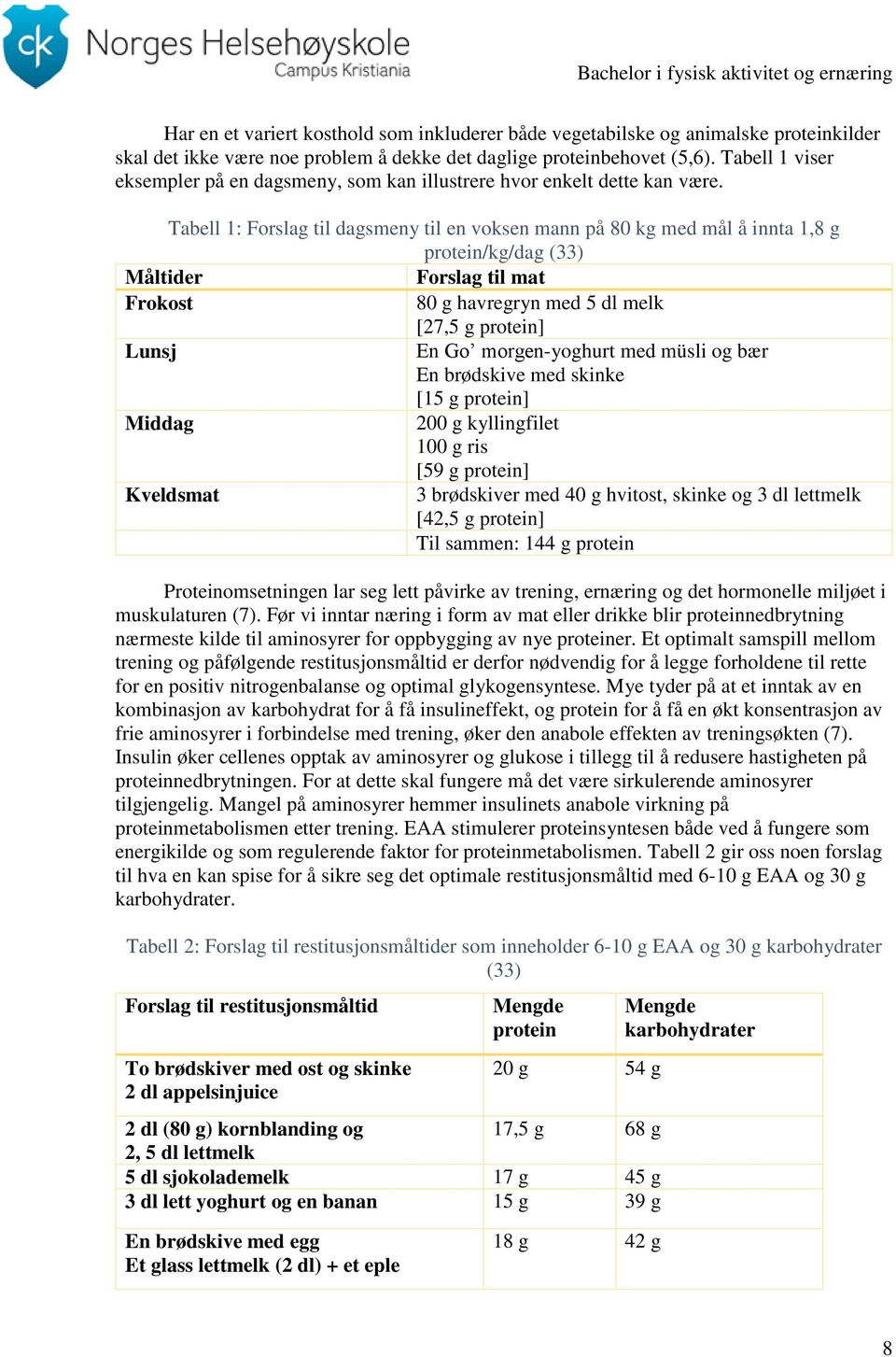 Tabell 1: Forslag til dagsmeny til en voksen mann på 80 kg med mål å innta 1,8 g protein/kg/dag (33) Måltider Forslag til mat Frokost 80 g havregryn med 5 dl melk [27,5 g protein] Lunsj En Go