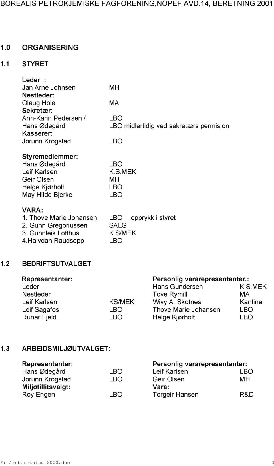 Hilde Bjerke MH MA midlertidig ved sekretærs permisjon K.S.MEK MH VARA: 1. Thove Marie Johansen opprykk i styret 2. Gunn Gregoriussen SALG 3. Gunnleik Lofthus K.S/MEK 4.Halvdan Raudsepp 1.