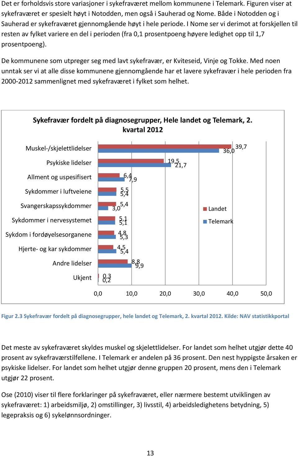 I Nome ser vi derimot at forskjellen til resten av fylket variere en del i perioden (fra 0,1 prosentpoeng høyere ledighet opp til 1,7 prosentpoeng).