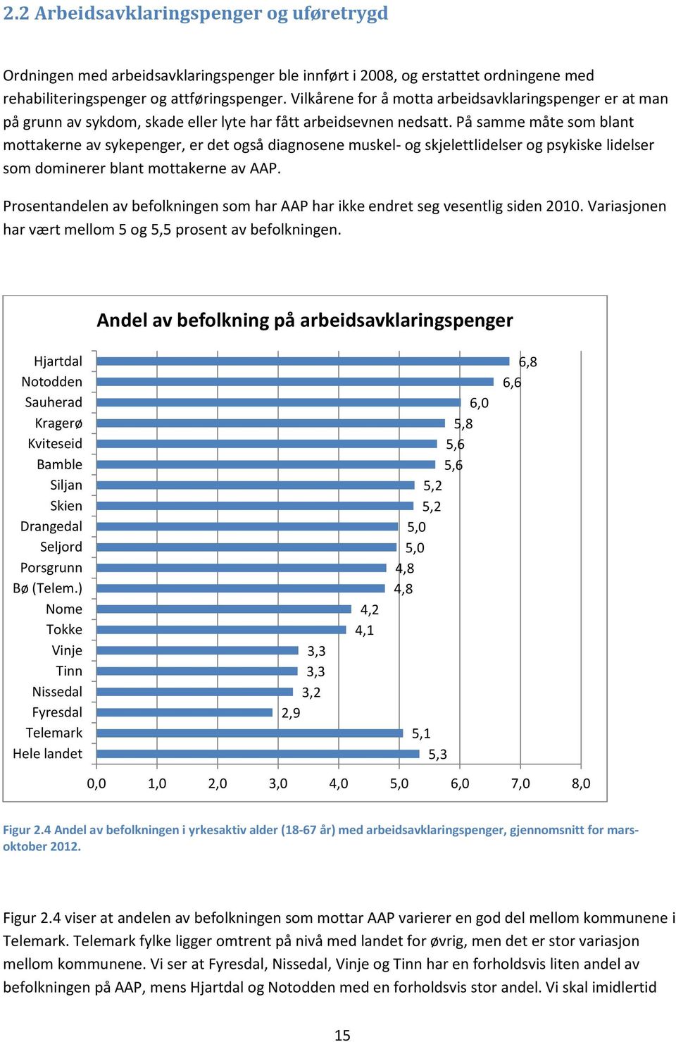 På samme måte som blant mottakerne av sykepenger, er det også diagnosene muskel- og skjelettlidelser og psykiske lidelser som dominerer blant mottakerne av AAP.