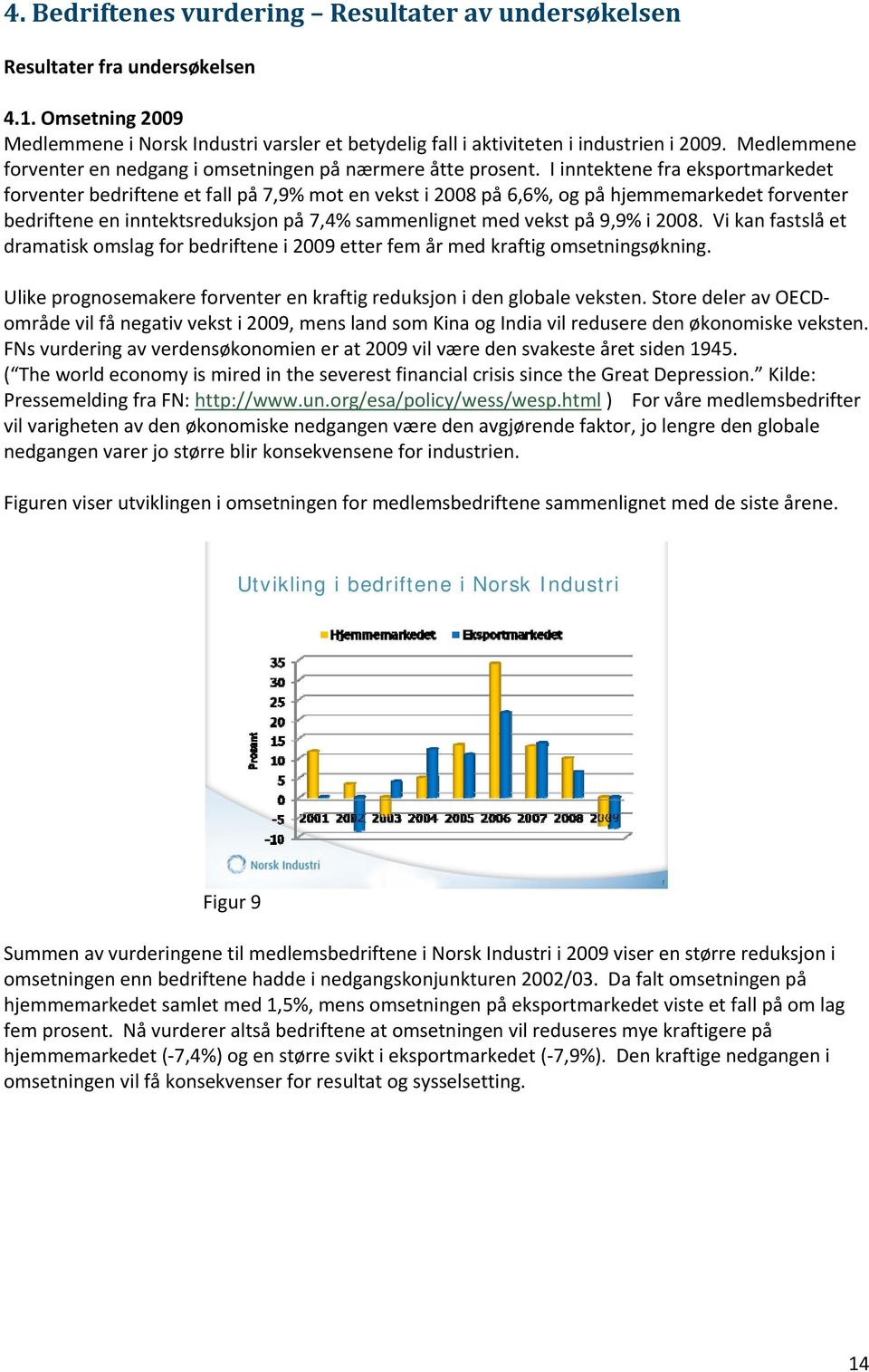 I inntektene fra eksportmarkedet forventer bedriftene et fall på 7,9% mot en vekst i 2008 på 6,6%, og på hjemmemarkedet forventer bedriftene en inntektsreduksjon på 7,4% sammenlignet med vekst på