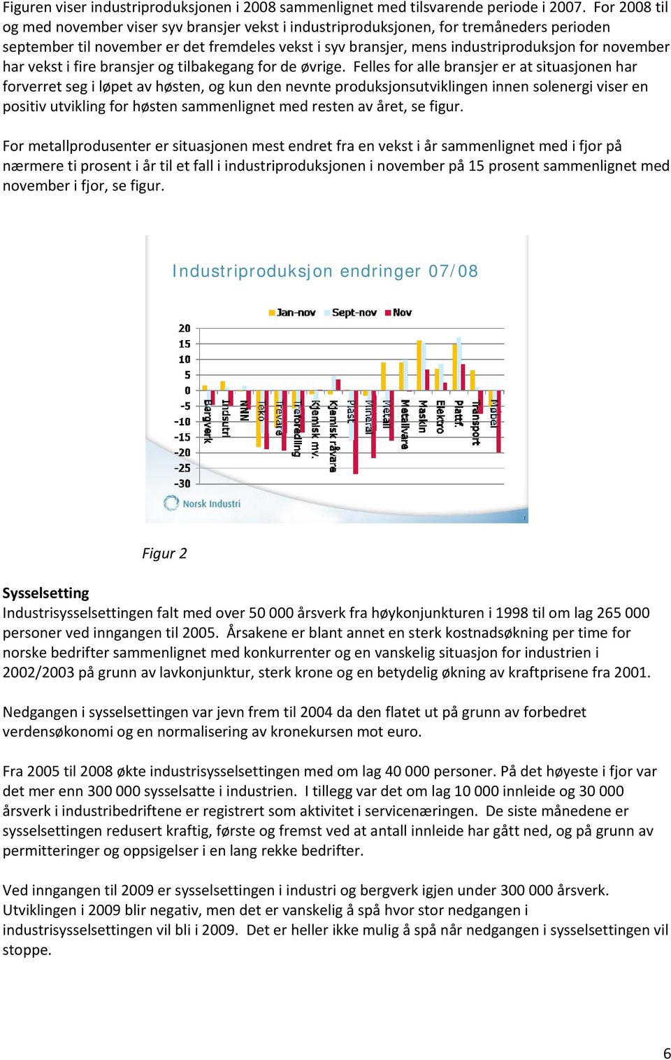 november har vekst i fire bransjer og tilbakegang for de øvrige.