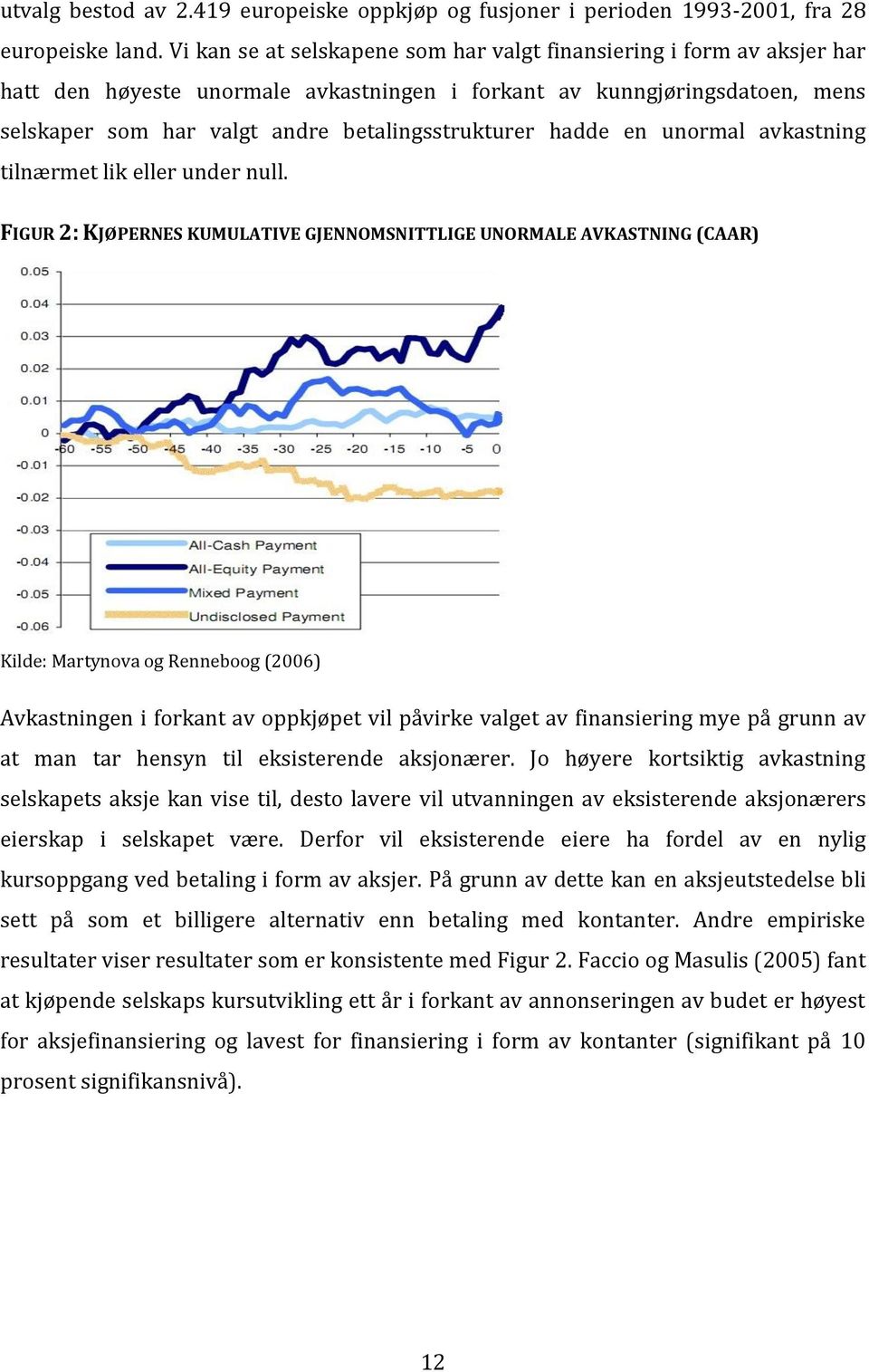 hadde en unormal avkastning tilnærmet lik eller under null.