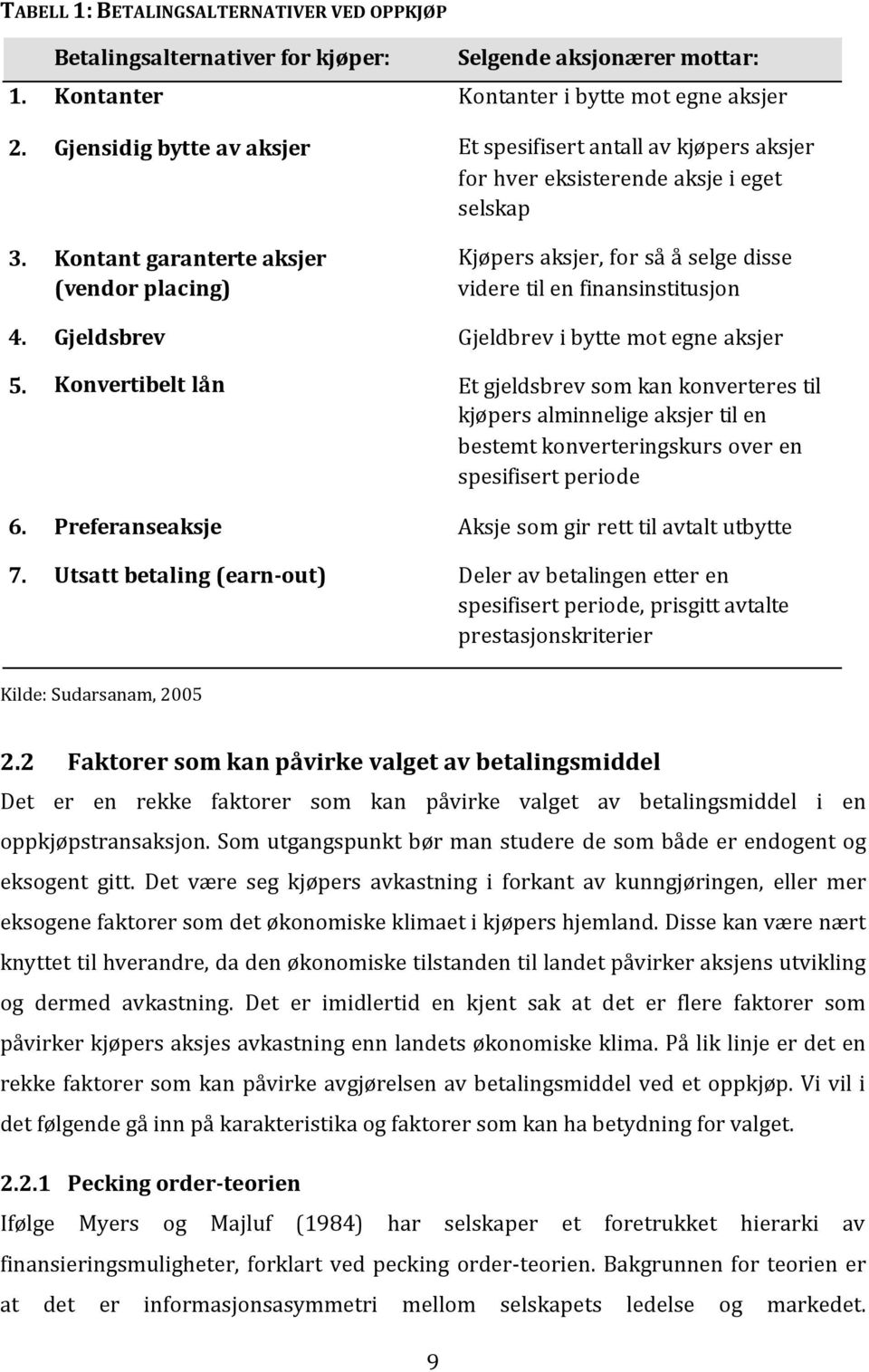 Kontant garanterte aksjer (vendor placing) Kjøpers aksjer, for så å selge disse videre til en finansinstitusjon 4. Gjeldsbrev Gjeldbrev i bytte mot egne aksjer 5.