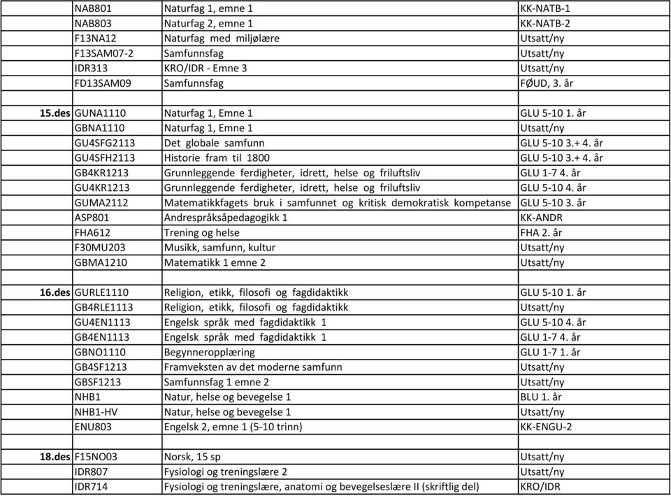 år GU4SFH2113 Historie fram til 1800 GLU 5-10 3.+ 4. år GB4KR1213 Grunnleggende ferdigheter, idrett, helse og friluftsliv GLU 1-7 4.