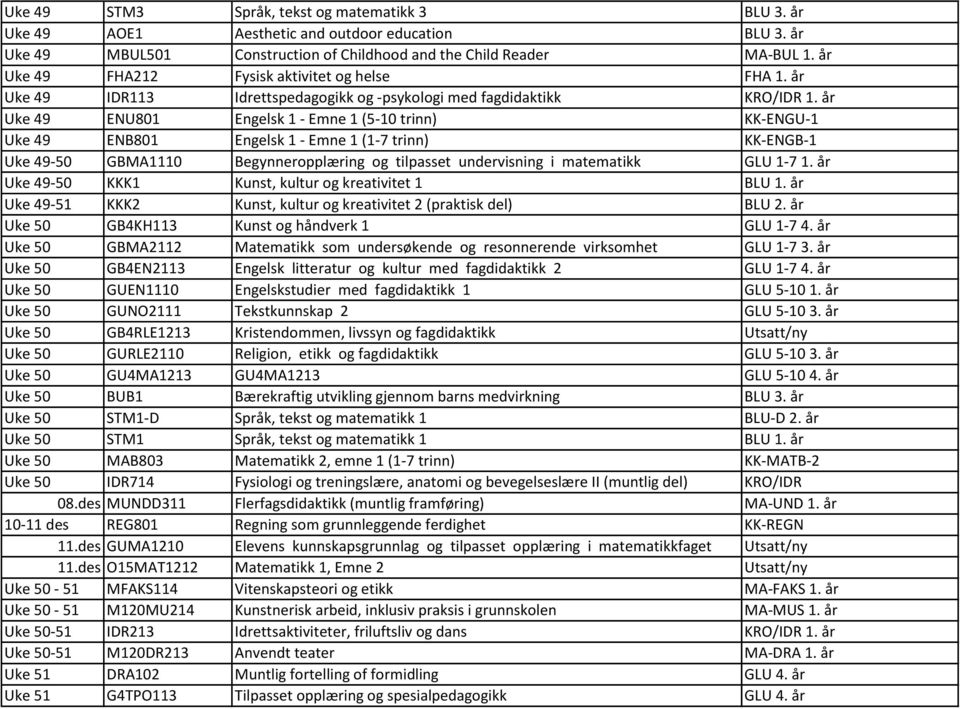 år Uke 49 ENU801 Engelsk 1 - Emne 1 (5-10 trinn) KK-ENGU-1 Uke 49 ENB801 Engelsk 1 - Emne 1 (1-7 trinn) KK-ENGB-1 Uke 49-50 GBMA1110 Begynneropplæring og tilpasset undervisning i matematikk GLU 1-7 1.