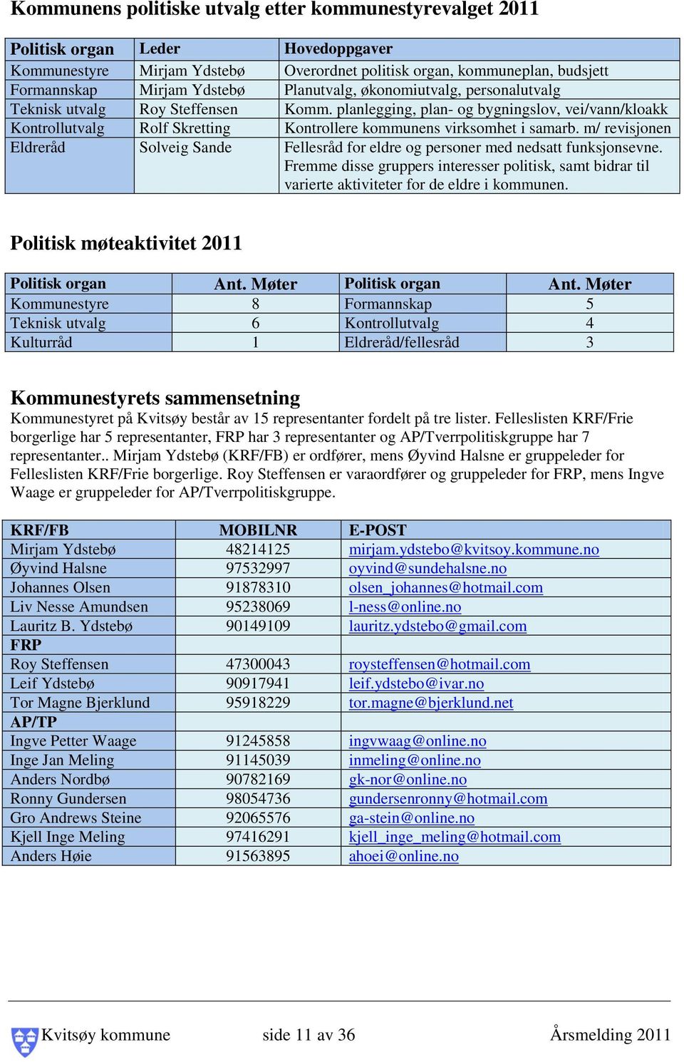 planlegging, plan- og bygningslov, vei/vann/kloakk Kontrollutvalg Rolf Skretting Kontrollere kommunens virksomhet i samarb.