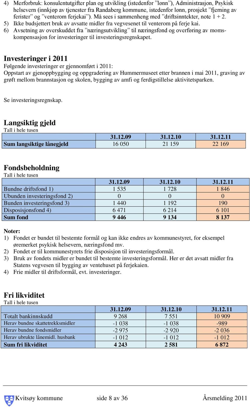 6) Avsetning av overskuddet fra næringsutvikling til næringsfond og overføring av momskompensasjon for investeringer til investeringsregnskapet.