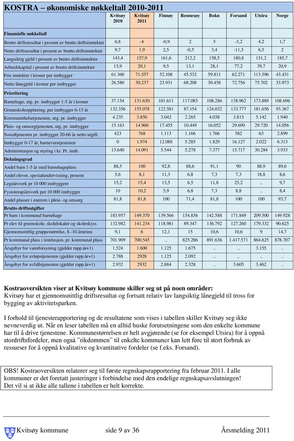 185,7 Arbeidskapital i prosent av brutto driftsinntekter 13,9 20,1 9,5 13,1 28,1 77,2 39,7 20,9 Frie inntekter i kroner per innbygger 61.360 71.557 52.108 45.532 59.811 62.271 113.596 43.