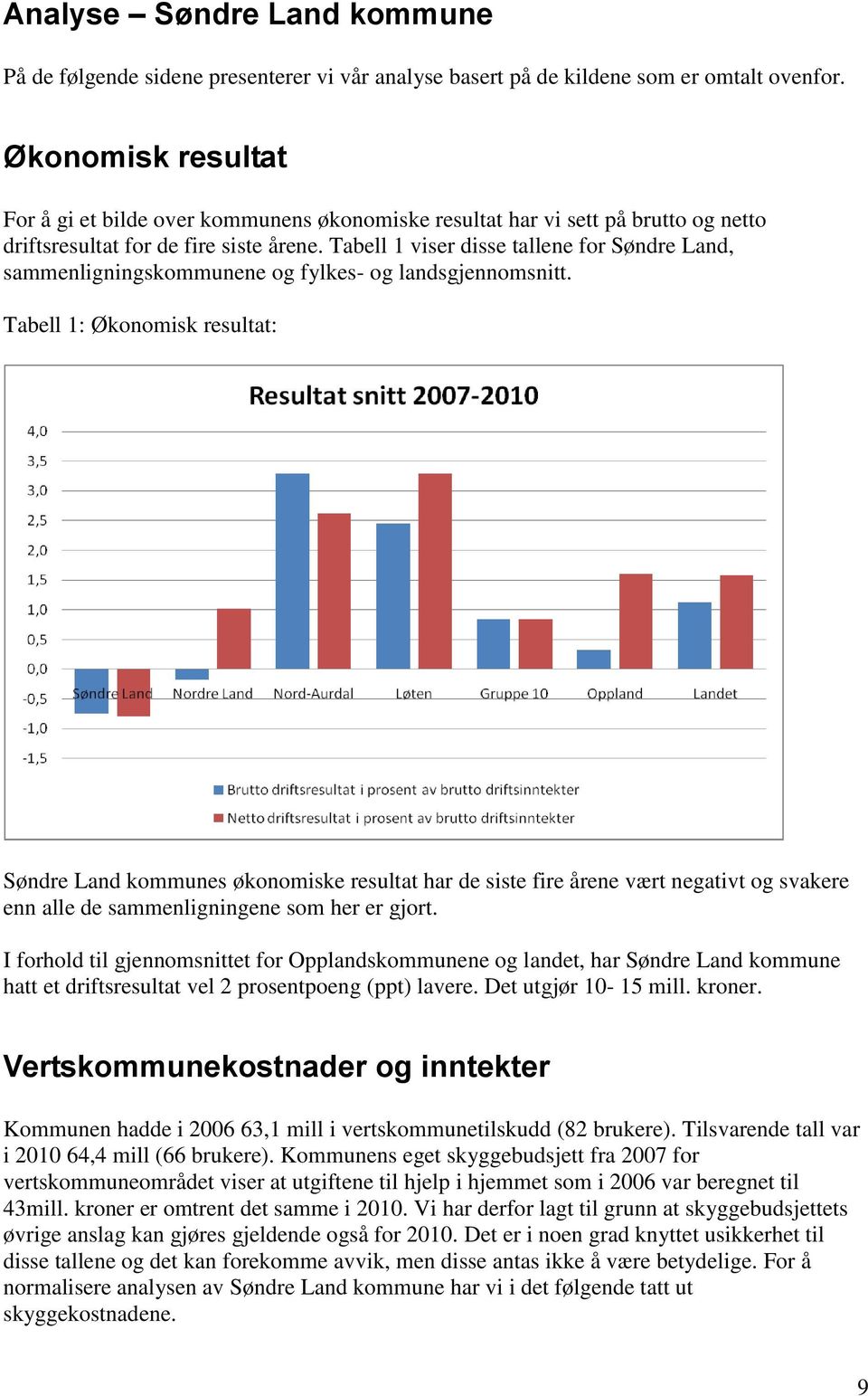 Tabell 1 viser disse tallene for Søndre Land, sammenligningskommunene og fylkes- og landsgjennomsnitt.