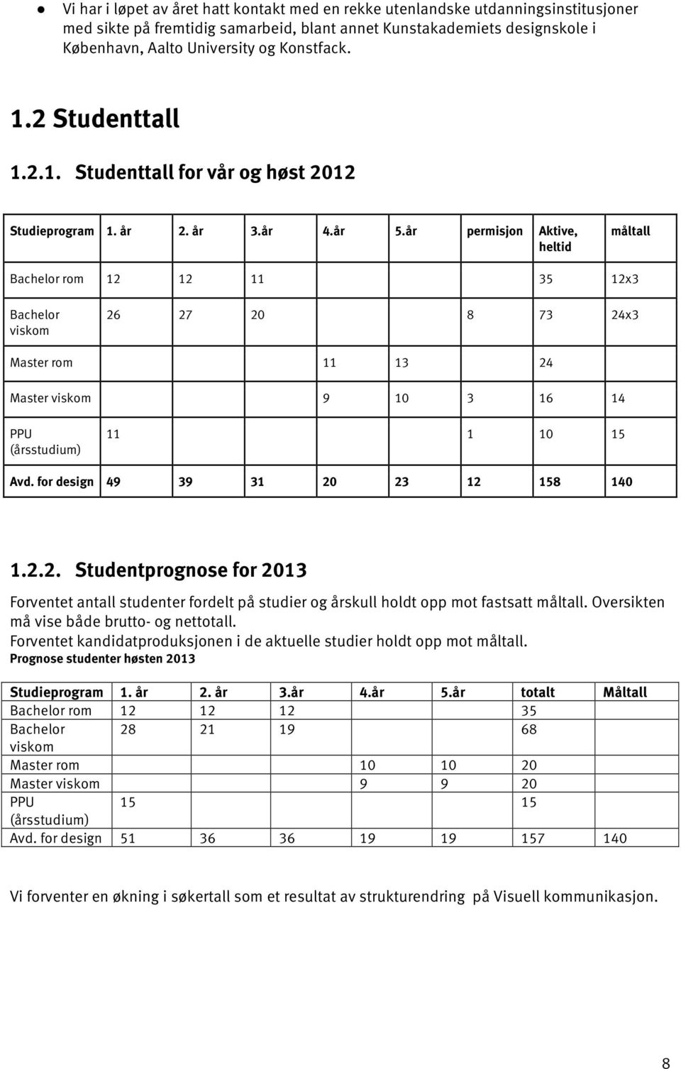 år permisjon Aktive, heltid måltall Bachelor rom 12 12 11 35 12x3 Bachelor viskom 26 27 20 8 73 24x3 Master rom 11 13 24 Master viskom 9 10 3 16 14 PPU (årsstudium) 11 1 10 15 Avd.