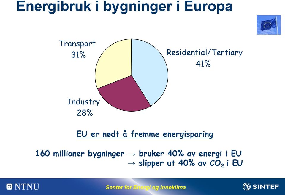 å fremme energisparing 160 millioner bygninger