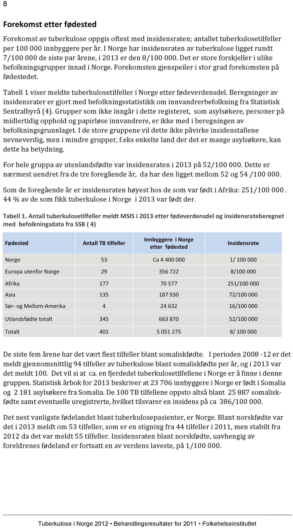 Forekomsten gjenspeiler i stor grad forekomsten på fødestedet. Tabell 1 viser meldte tuberkulosetilfeller i Norge etter fødeverdensdel.