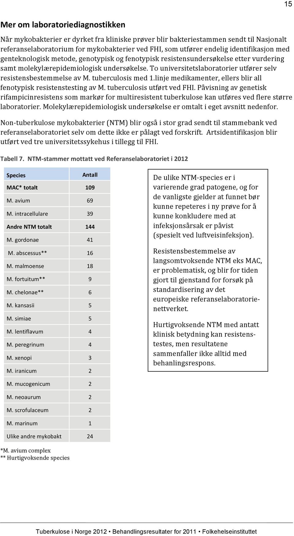 To universitetslaboratorier utfører selv resistensbestemmelse av M. tuberculosis med 1.linje medikamenter, ellers blir all fenotypisk resistenstesting av M. tuberculosis utført ved FHI.