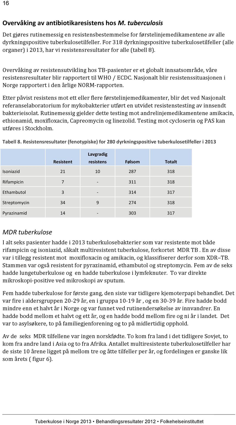 Overvåking av resistensutvikling hos TB- pasienter er et globalt innsatsområde, våre resistensresultater blir rapportert til WHO / ECDC.