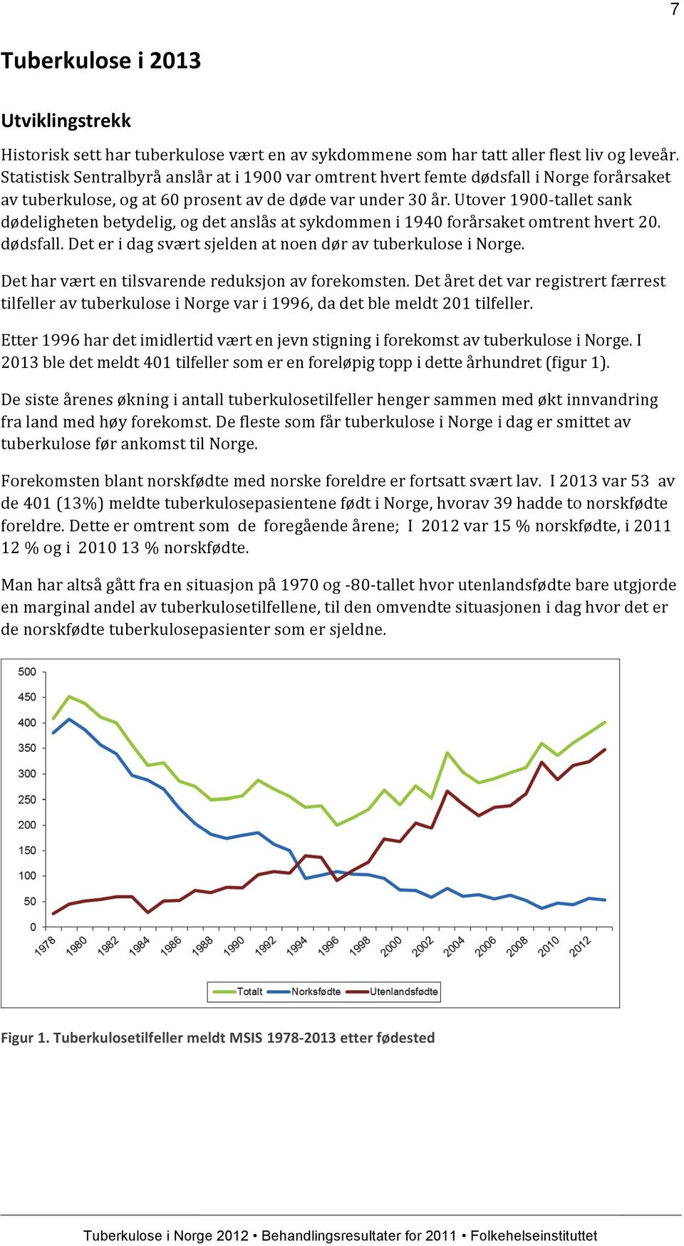 Utover 1900- tallet sank dødeligheten betydelig, og det anslås at sykdommen i 1940 forårsaket omtrent hvert 20. dødsfall. Det er i dag svært sjelden at noen dør av tuberkulose i Norge.