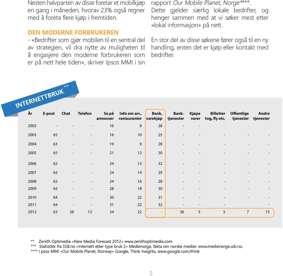 MMI i sin rapport Our Mobile Planet, Norge****. Dette gjelder særlig lokale bedrifter, og henger sammen med at vi søker mest etter «lokal informasjon» på nett.