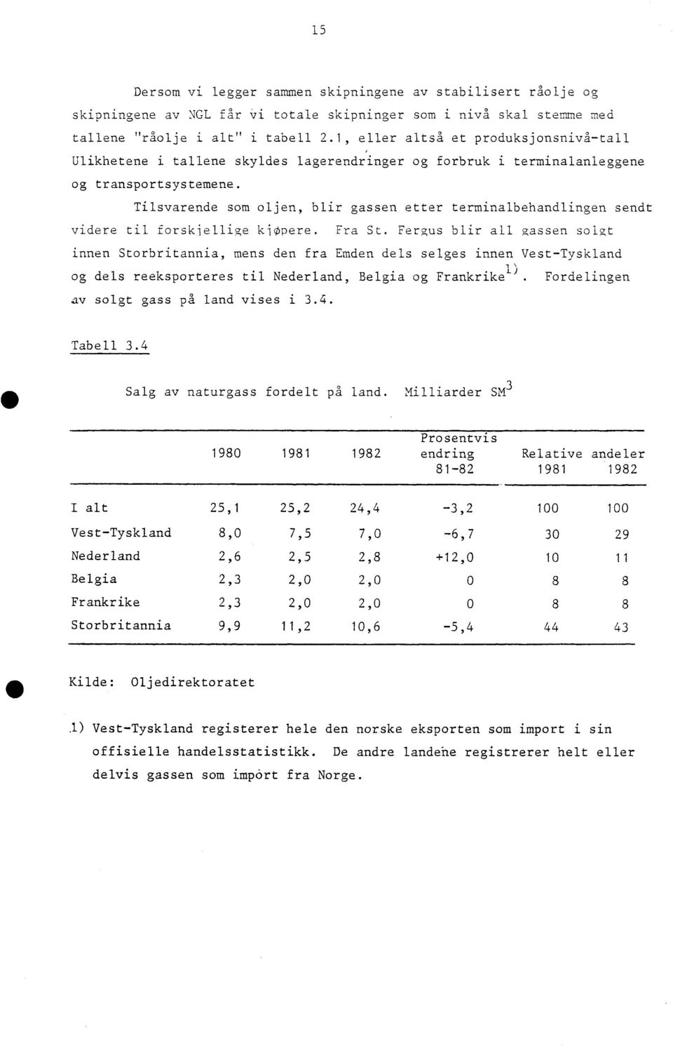 Tilsvarende som oljen, blir gassen etter terminalbehandlingen sendt videre til forskjellige klopere. Fra St.