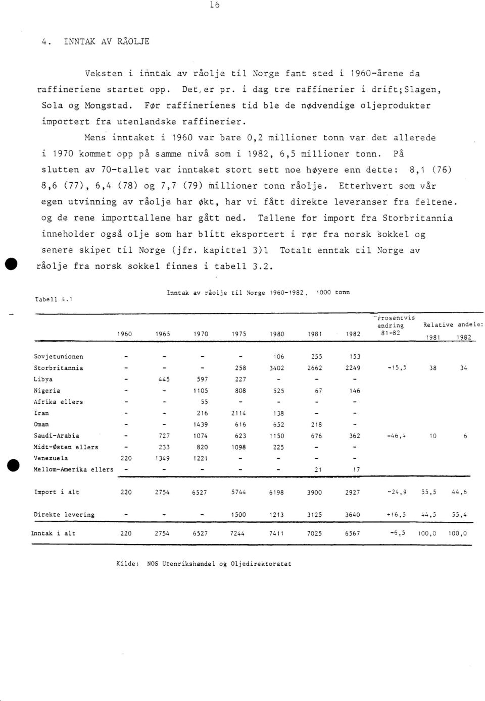 Mens inntaket i 1960 var bare 0,2 millioner tonn var det allerede i 1970 kommet opp på samme nivå som i 1982, 6,5 millioner tonn.