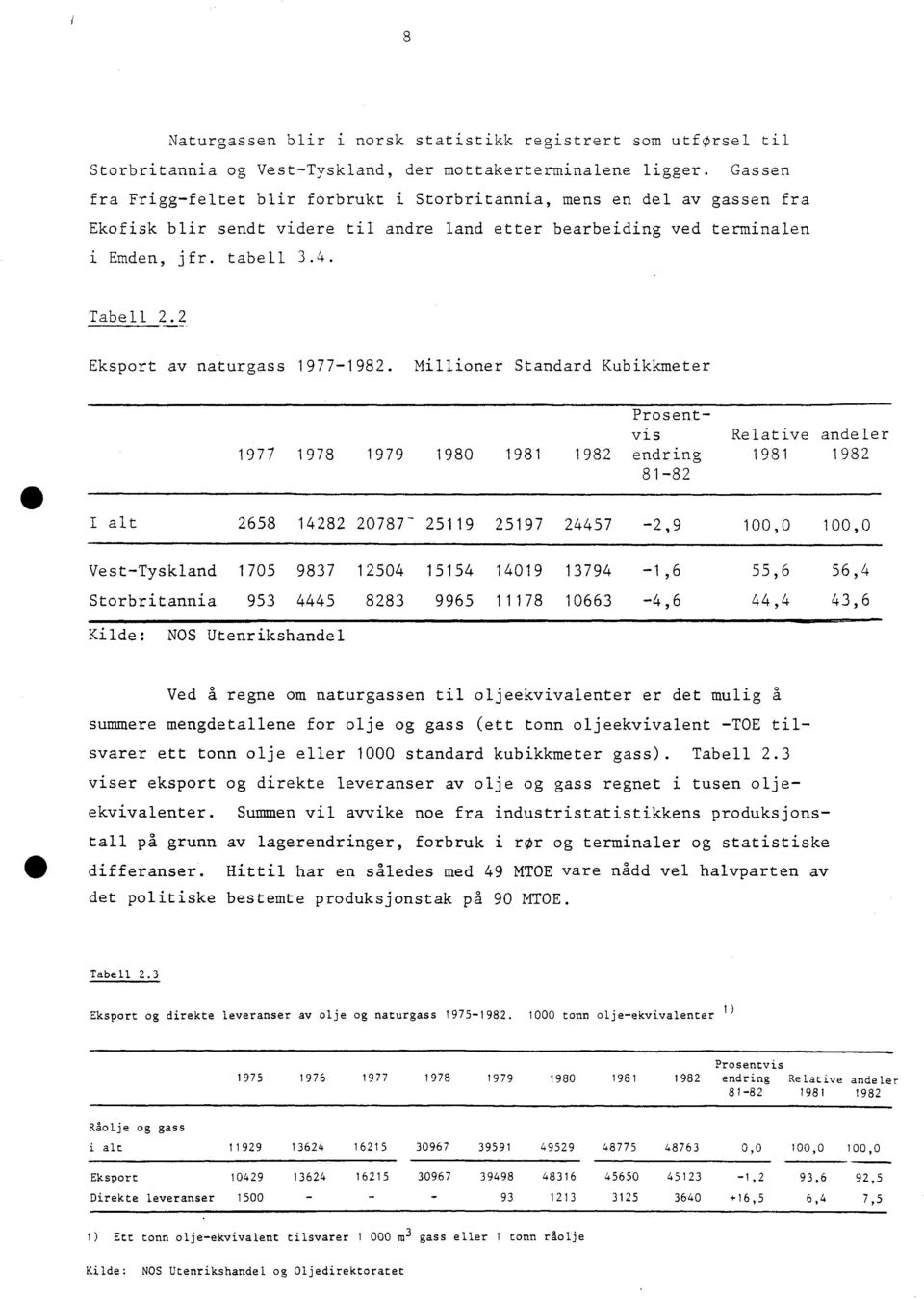 2 Eksport av naturgass 1977-1982.