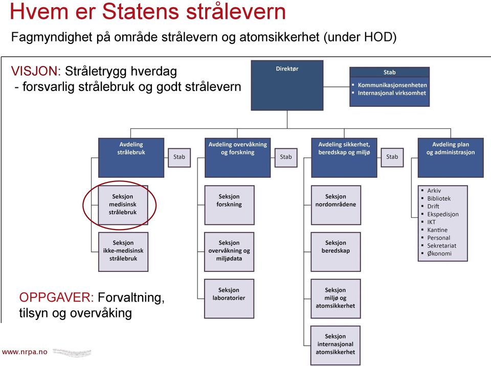 Stråletrygg hverdag - forsvarlig strålebruk og