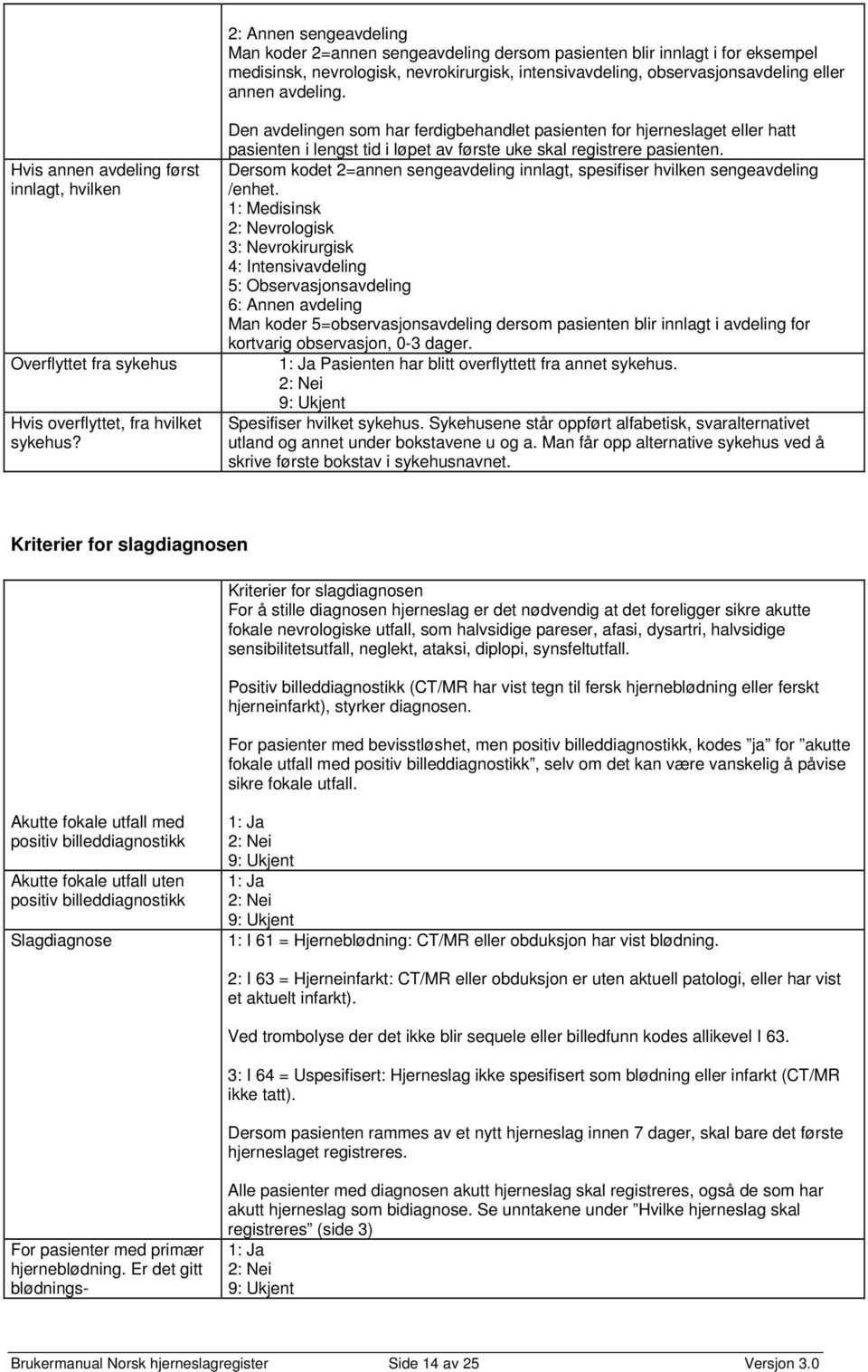 Den avdelingen som har ferdigbehandlet pasienten for hjerneslaget eller hatt pasienten i lengst tid i løpet av første uke skal registrere pasienten.