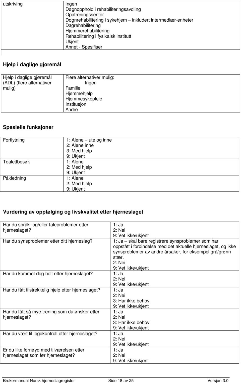 Andre Spesielle funksjoner Forflytning Toalettbesøk Påkledning 1: Alene ute og inne 2: Alene inne 3: Med hjelp 1: Alene 2: Med hjelp 1: Alene 2: Med hjelp Vurdering av oppfølging og livskvalitet