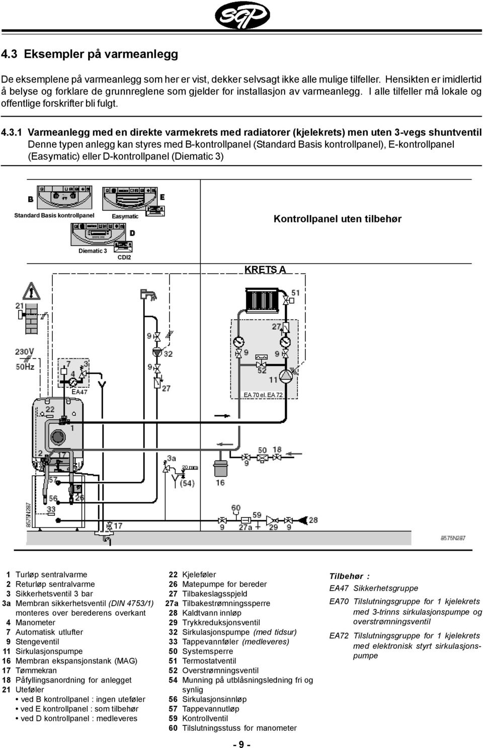 1 Varmeanlegg med en direkte varmekrets med radiatorer (kjelekrets) men uten 3-vegs shuntventil Denne typen anlegg kan styres med B-kontrollpanel (Standard Basis kontrollpanel), E-kontrollpanel