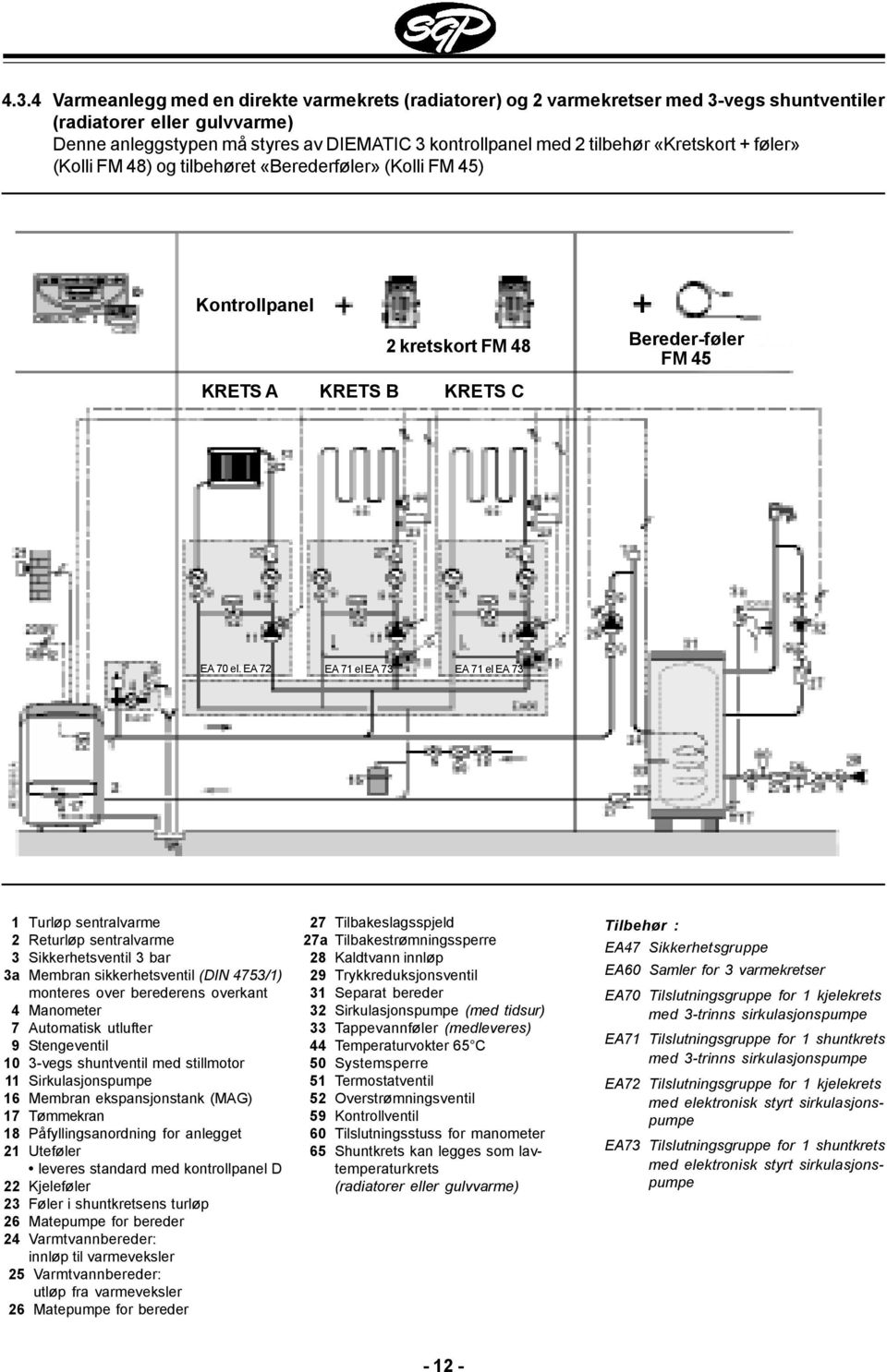EA 72 EA 71 el EA 73 EA 71 el EA 73 1 Turløp sentralvarme 2 Returløp sentralvarme 3 Sikkerhetsventil 3 bar 3a Membran sikkerhetsventil (DIN 4753/1) monteres over berederens overkant 4 Manometer 7