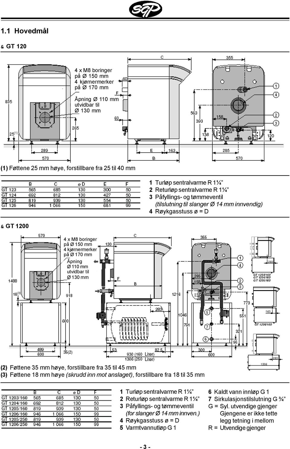 mm utvidbar til Ø 130 mm (2) Føttene 35 mm høye, forstillbare fra 35 til 45 mm (3) Føttene 18 mm høye (skrudd inn mot anslaget), forstillbare fra 18 til 35 mm 1 Turløp sentralvarme R 1¼ 2 Returløp