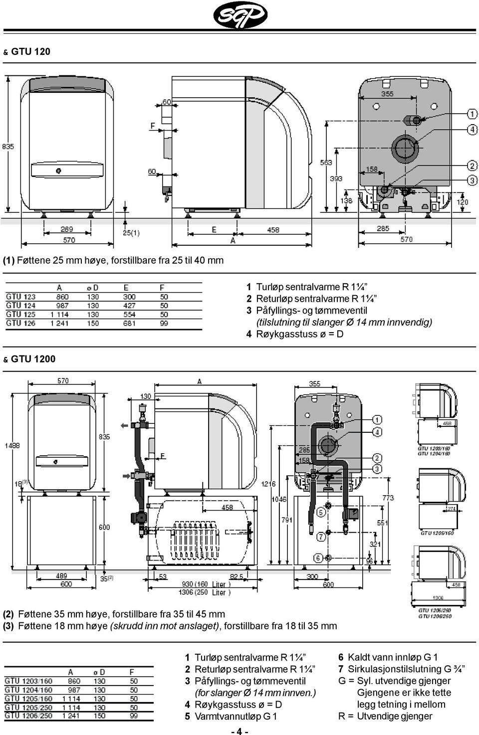 forstillbare fra 18 til 35 mm 1 Turløp sentralvarme R 1¼ 2 Returløp sentralvarme R 1¼ 3 Påfyllings- og tømmeventil (for slanger Ø 14 mm innven.