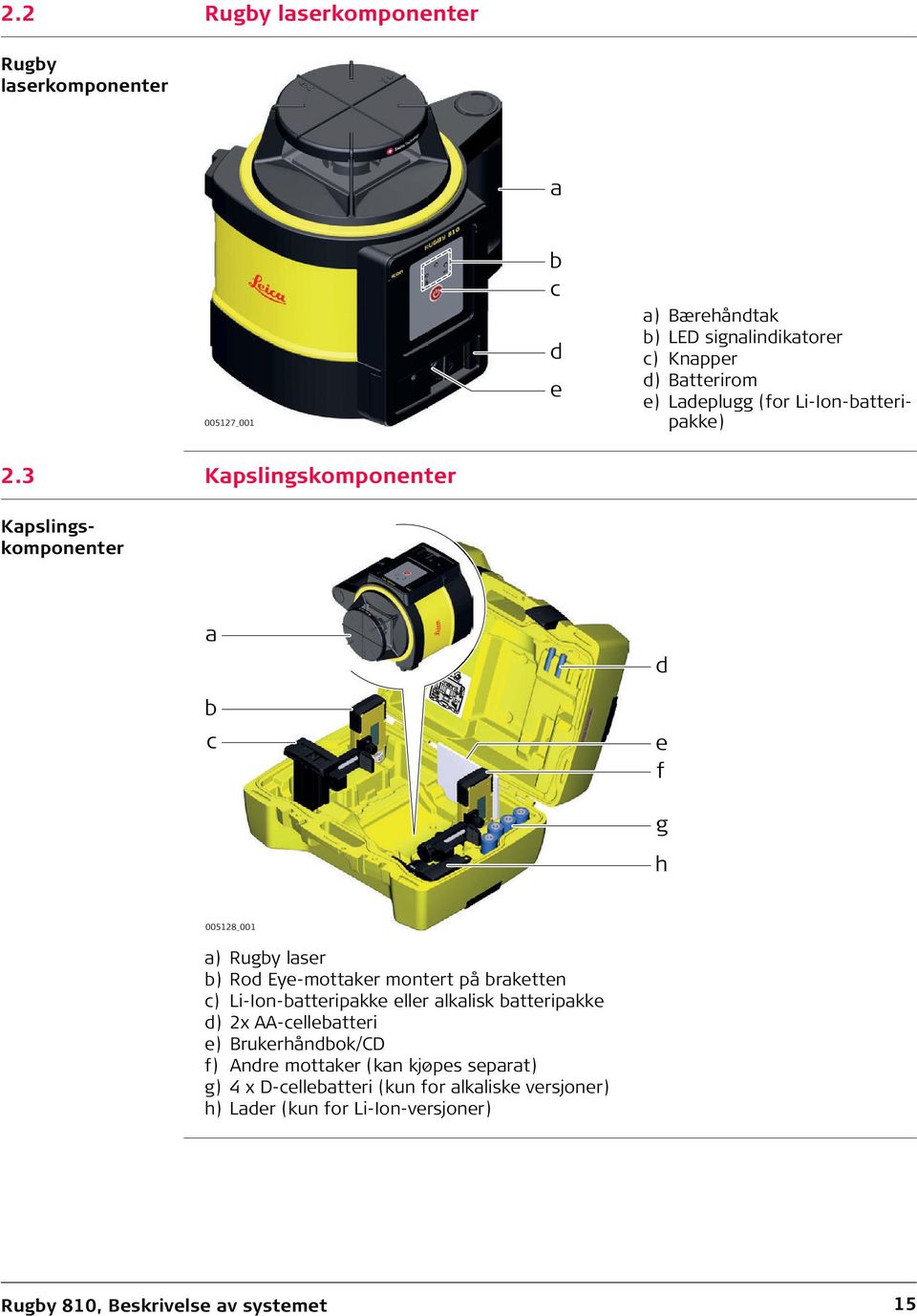 3 Kapslingskomponenter Kapslingskomponenter a b c d e f g h 005128_001 a) Rugby laser b) Rod Eye-mottaker montert på braketten c)