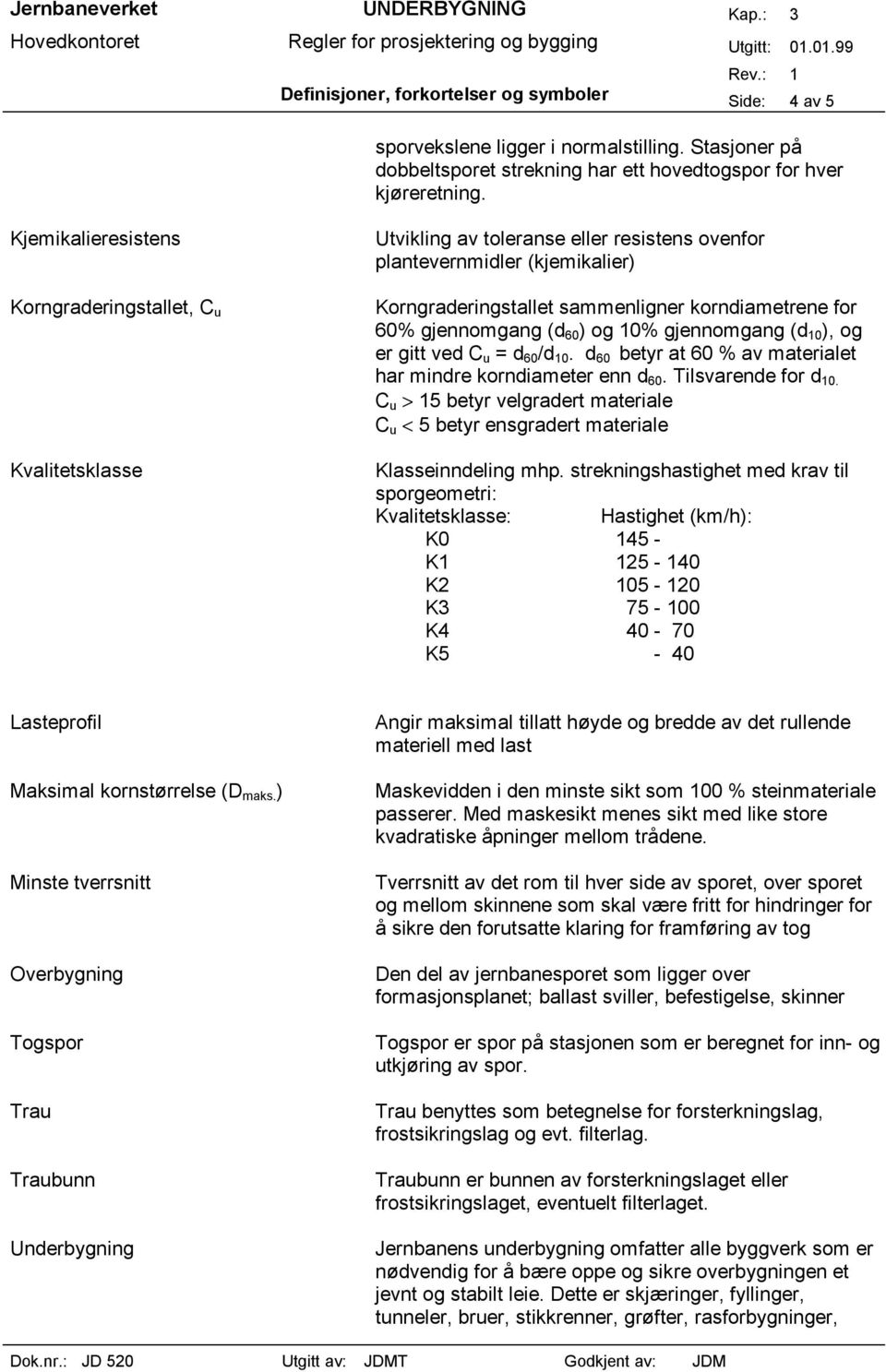 gjennomgang (d 60 ) og 10% gjennomgang (d 10 ), og er gitt ved C u = d 60 /d 10. d 60 betyr at 60 % av materialet har mindre korndiameter enn d 60. Tilsvarende for d 10.