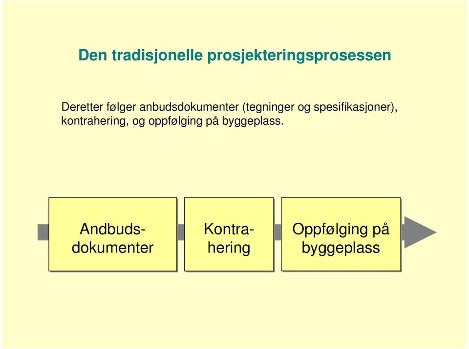 spesifikasjoner), kontrahering, og oppfølging på