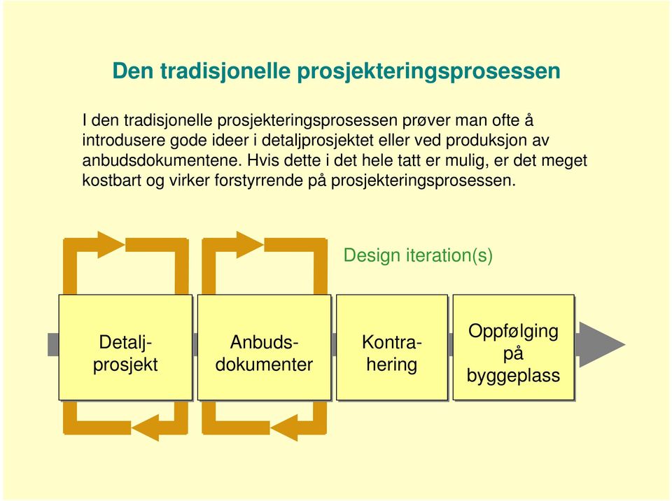 Hvis dette i det hele tatt er mulig, er det meget kostbart og virker forstyrrende på