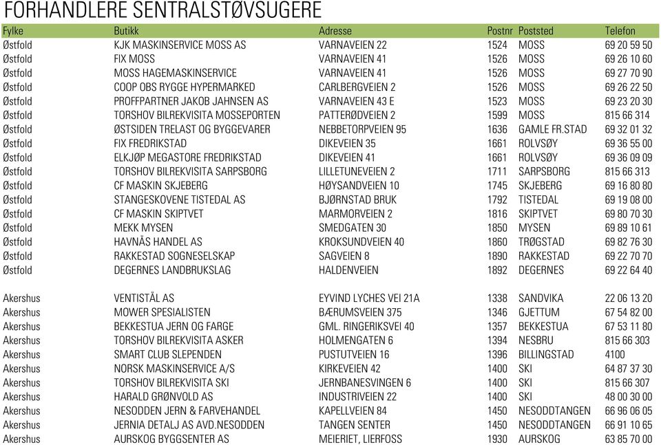 MOSS 69 23 20 30 Østfold TORSHOV BILREKVISITA MOSSEPORTEN PATTERØDVEIEN 2 1599 MOSS 815 66 314 Østfold ØSTSIDEN TRELAST OG BYGGEVARER NEBBETORPVEIEN 95 1636 GAMLE FR.