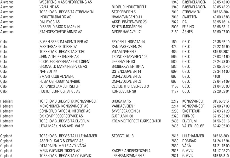 2093 FEIRING 63 96 63 11 Akershus STANGESKOVENE ÅRNES AS NEDRE HAGAVEI 17 2150 ÅRNES 63 90 07 00 Oslo BJØRN BERGUM AGENTURER AS FRYDENLUNDGATA 14 169 OSLO 23 36 85 10 Oslo MESTERFARGE TORSHOV