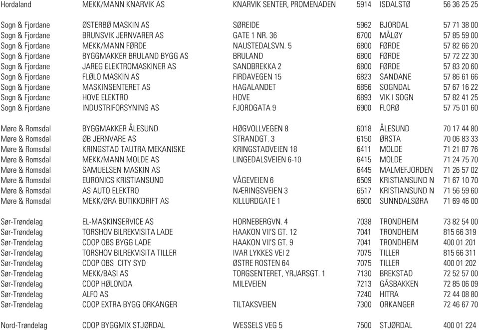 5 6800 FØRDE 57 82 66 20 Sogn & Fjordane BYGGMAKKER BRULAND BYGG AS BRULAND 6800 FØRDE 57 72 22 30 Sogn & Fjordane JAREG ELEKTROMASKINER AS SANDBREKKA 2 6800 FØRDE 57 83 20 60 Sogn & Fjordane FLØLO