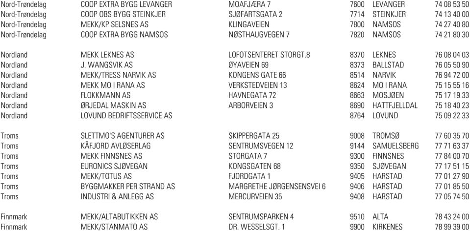 WANGSVIK AS ØYAVEIEN 69 8373 BALLSTAD 76 05 50 90 Nordland MEKK/TRESS NARVIK AS KONGENS GATE 66 8514 NARVIK 76 94 72 00 Nordland MEKK MO I RANA AS VERKSTEDVEIEN 13 8624 MO I RANA 75 15 55 16 Nordland