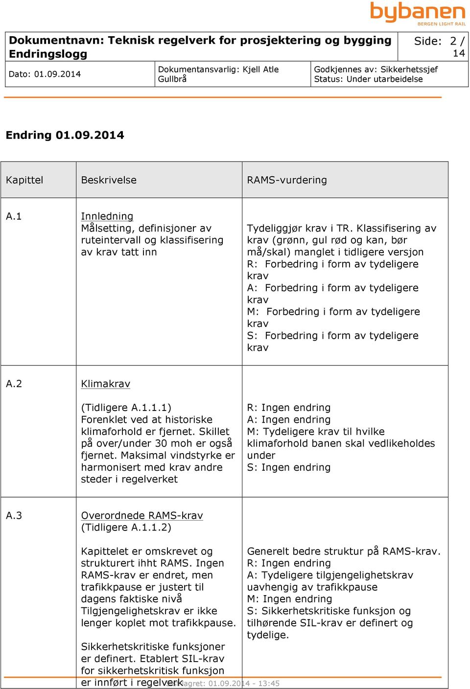 tydeligere krav S: Forbedring i form av tydeligere krav A.2 Klimakrav (Tidligere A.1.1.1) Forenklet ved at historiske klimaforhold er fjernet. Skillet på over/under 30 moh er også fjernet.