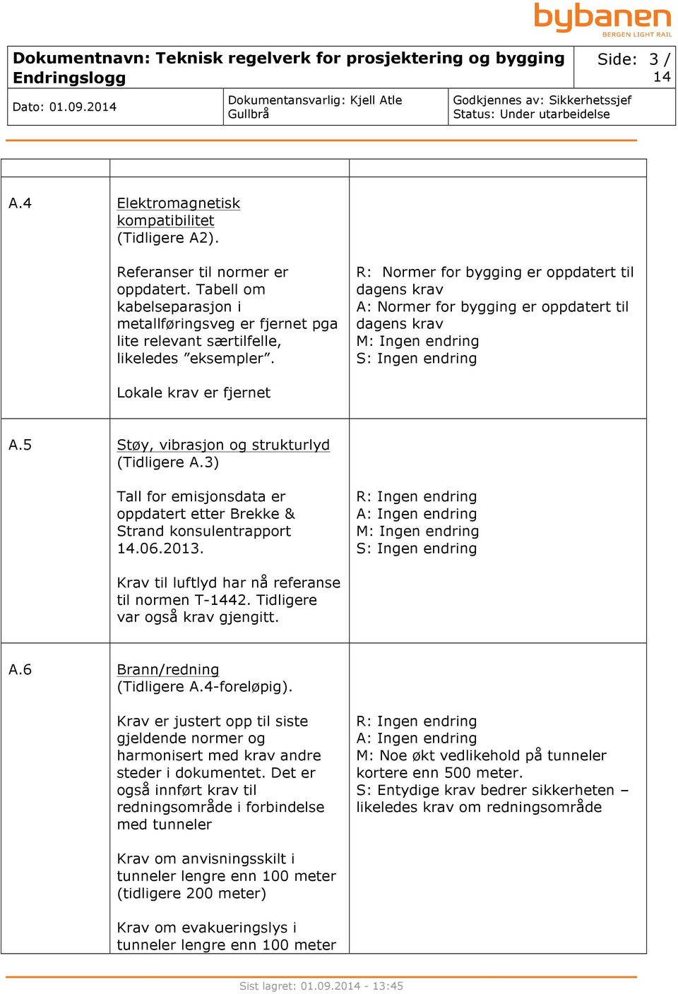 R: Normer for bygging er oppdatert til dagens krav A: Normer for bygging er oppdatert til dagens krav Lokale krav er fjernet A.5 Støy, vibrasjon og strukturlyd (Tidligere A.