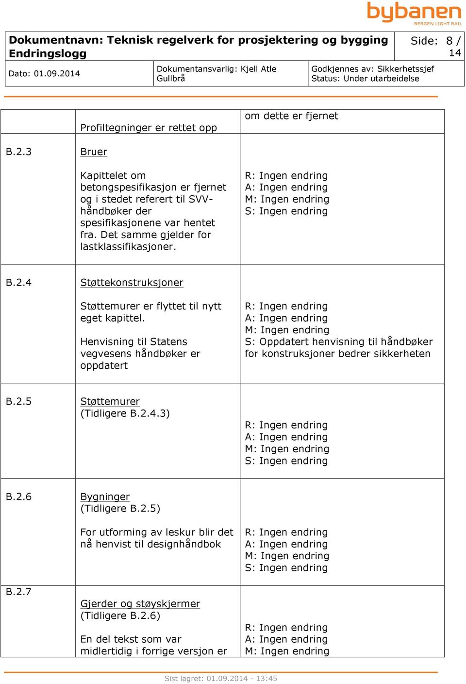 Henvisning til Statens vegvesens håndbøker er oppdatert S: Oppdatert henvisning til håndbøker for konstruksjoner bedrer sikkerheten B.2.5 Støttemurer (Tidligere B.2.4.3) B.