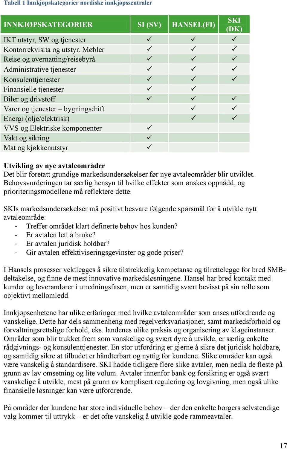 komponenter Vakt og sikring Mat og kjøkkenutstyr Utvikling av nye avtaleområder Det blir foretatt grundige markedsundersøkelser før nye avtaleområder blir utviklet.