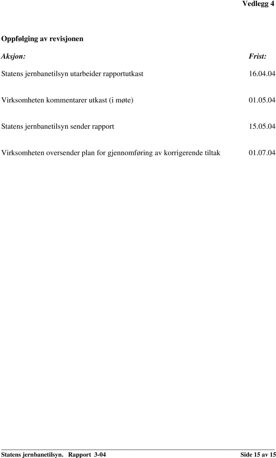 04 Statens jernbanetilsyn sender rapport 15.05.