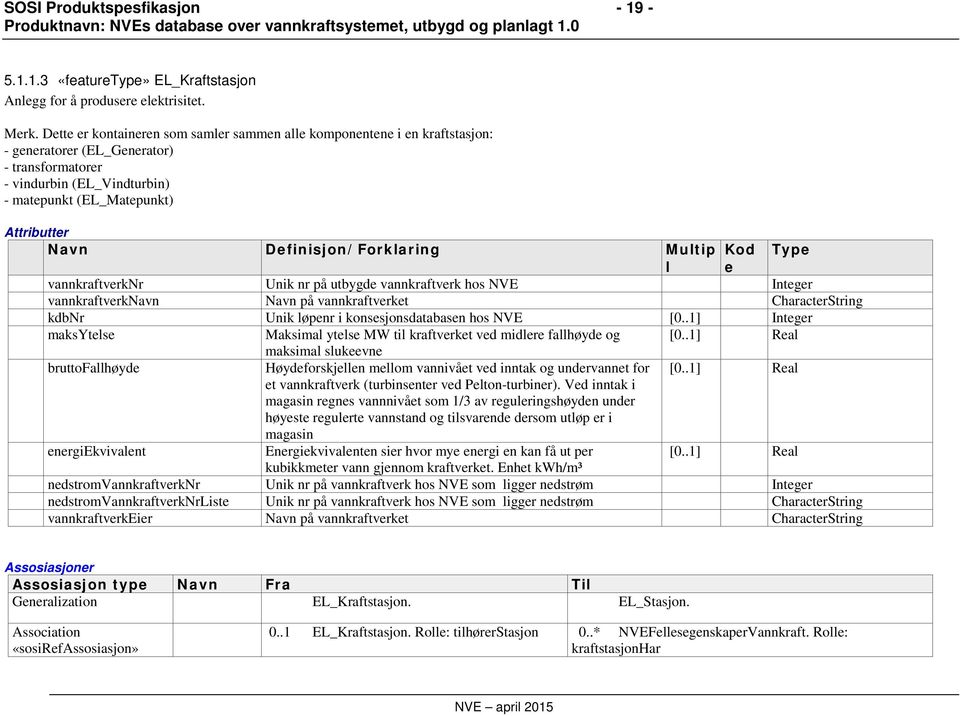 Definisjon/Forklaring Multip Kod Type l e vannkraftverknr Unik nr på utbygde vannkraftverk hos NVE Integer vannkraftverknavn Navn på vannkraftverket CharacterString kdbnr Unik løpenr i