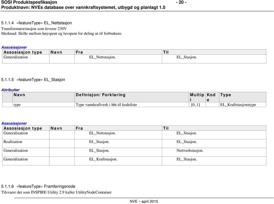 1.5 EL_Stasjon Attributter Navn Definisjon/Forklaring Multip Kod Type l e type Type vannkraftverk i hht til kodeliste [0.