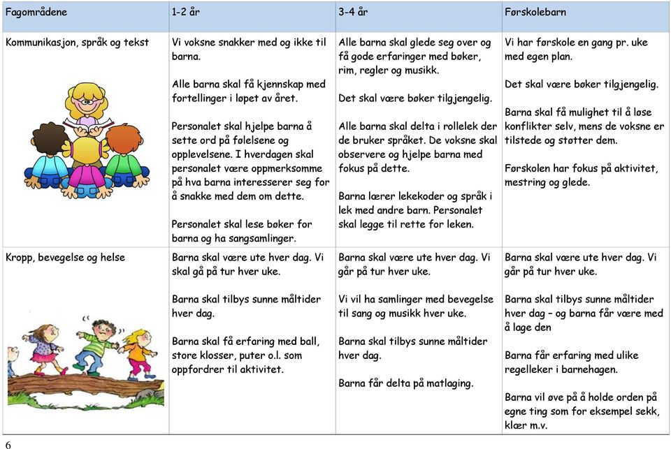 Personalet skal lese bøker for barna og ha sangsamlinger. Alle barna skal glede seg over og få gode erfaringer med bøker, rim, regler og musikk. Det skal være bøker tilgjengelig.